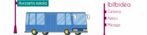 Autobus-Getaria-Meagas